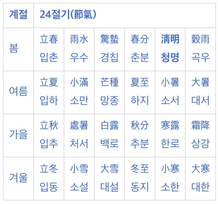  청명,한식,부활절...좋은 날입니다.