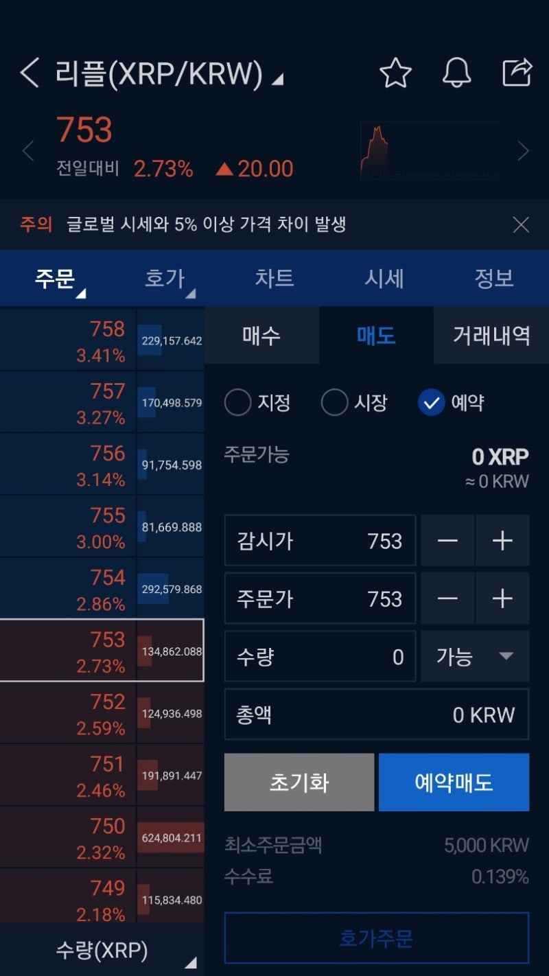 업비트 거래소 이용방법 - 매수,매도,지정가,시장가,예약주문 : 네이버 블로그