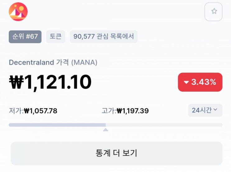  디센트럴랜드(MANA) 코인 소개, 시세 호재 정보 장기투자