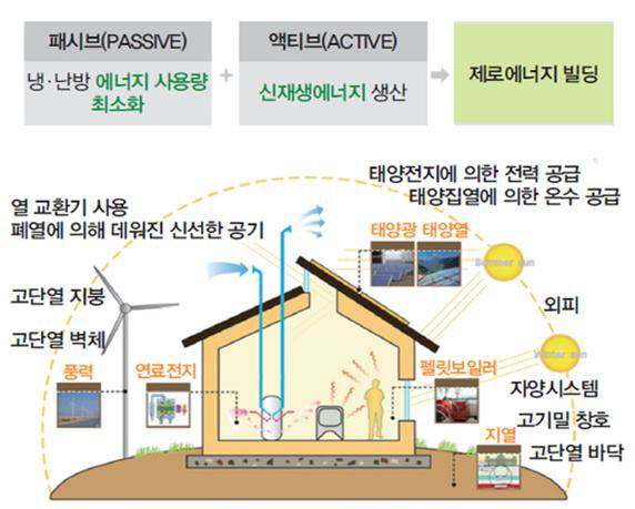 [기후재앙 위기] 공상과학이 50년도 안돼 현실로…석탄 등 화석연료→수소 등 친환경에너지