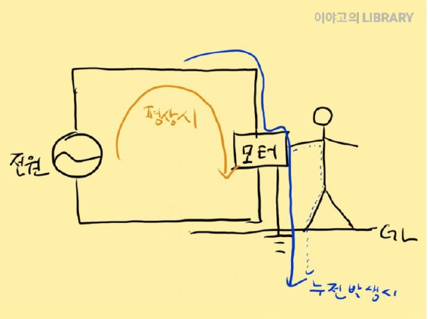  접지(Earth grounding)의 정의와 목적