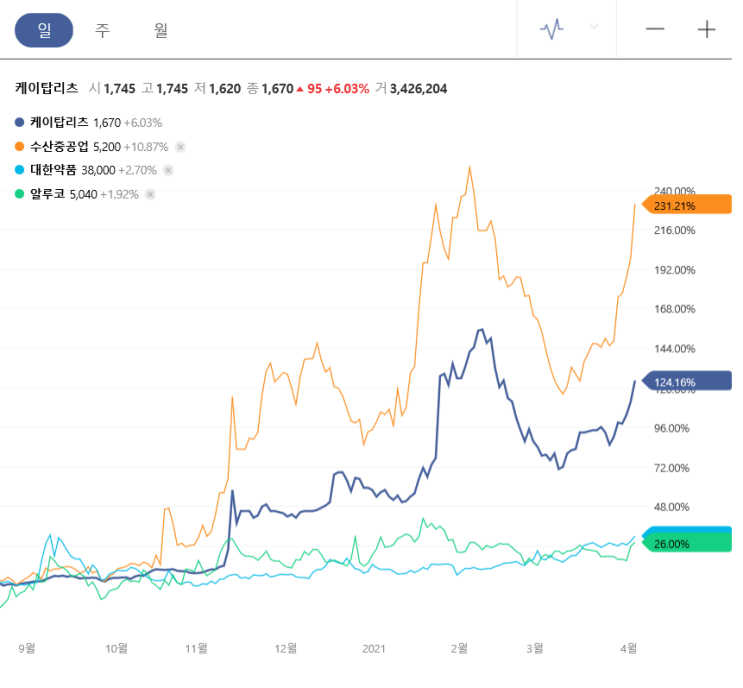  정세균 '대선출마' 임박 :: 정세균 관련주는 ?