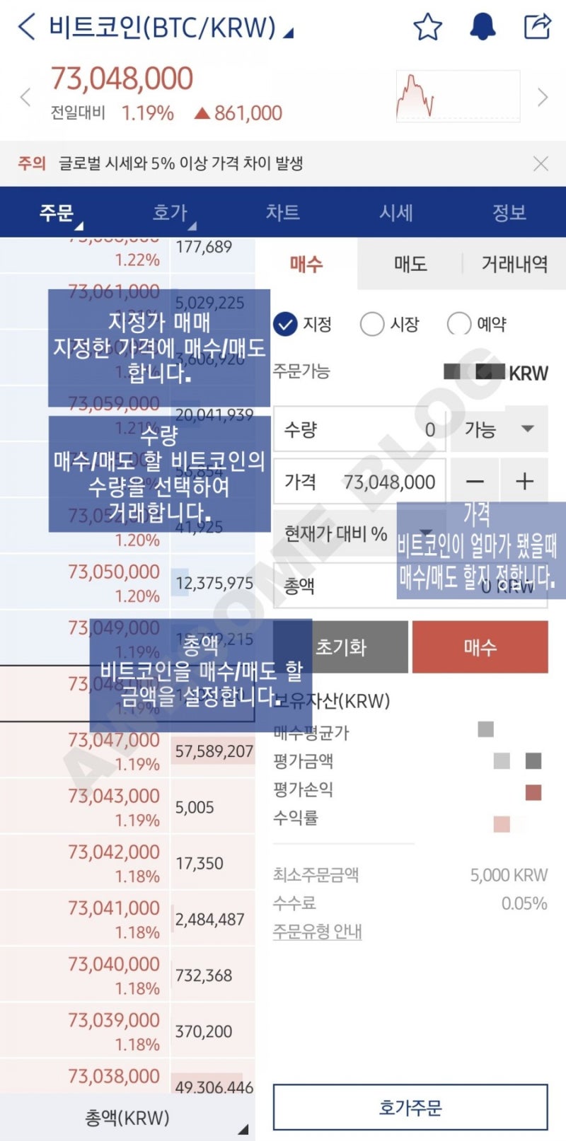 비트코인이 뭐야? : 네이버 블로그