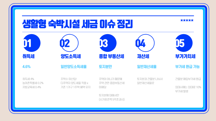  생활형숙박시설 세금 이슈 총정리!
