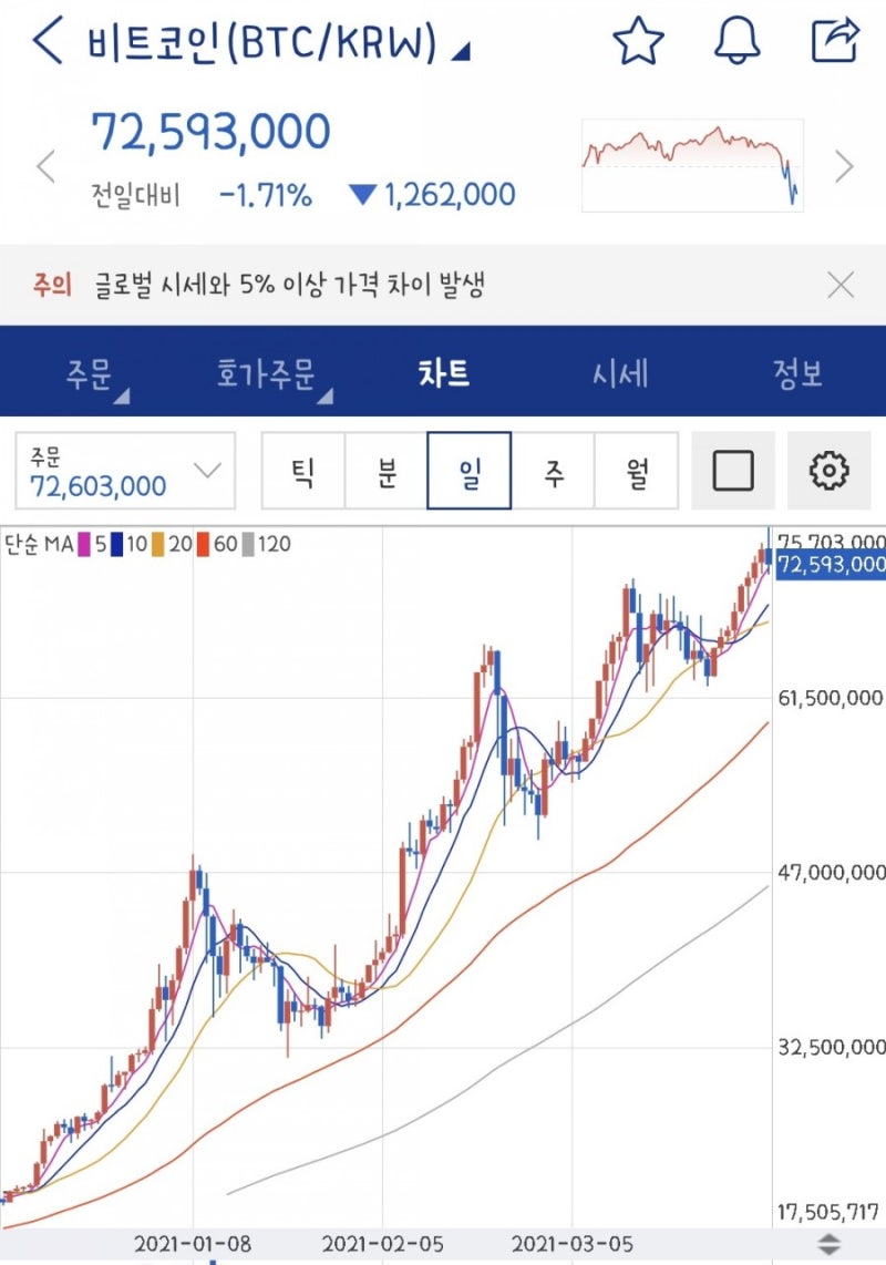 앱테크 / 티끌모아 태산 / 페이코인 출석체크 / 채굴 / Paycoin 시세 / 업비트 출금 방법 : 네이버 블로그