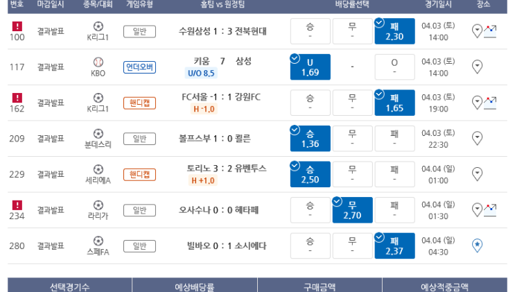 프로토 Proto 토요일 경기 적중 내역 4월 4일