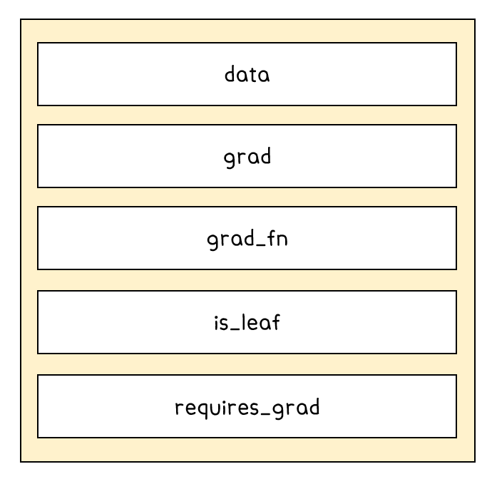  [Pytorch] Autograd
