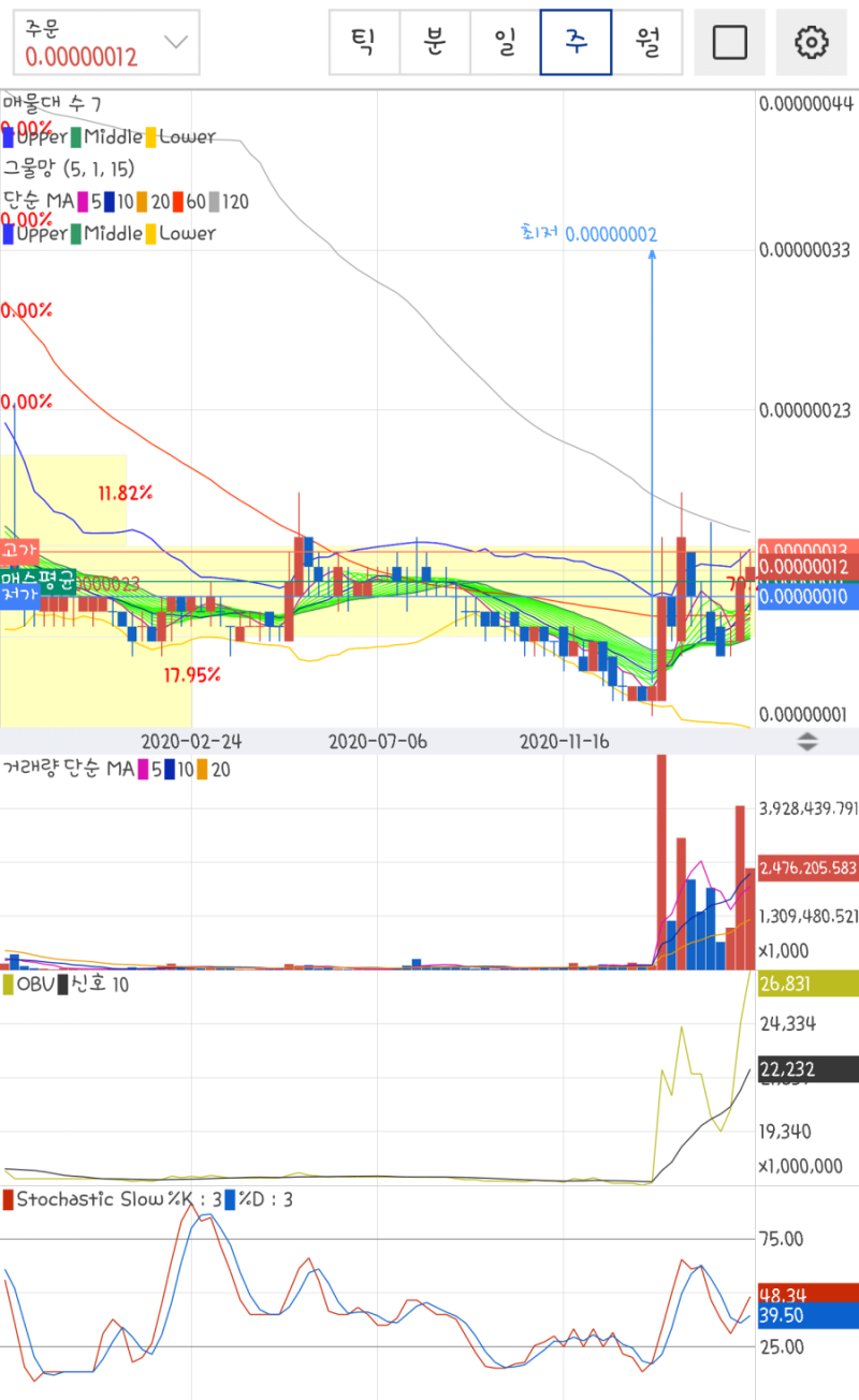 즐겁고 보람있게, 레드코인 : 네이버 블로그