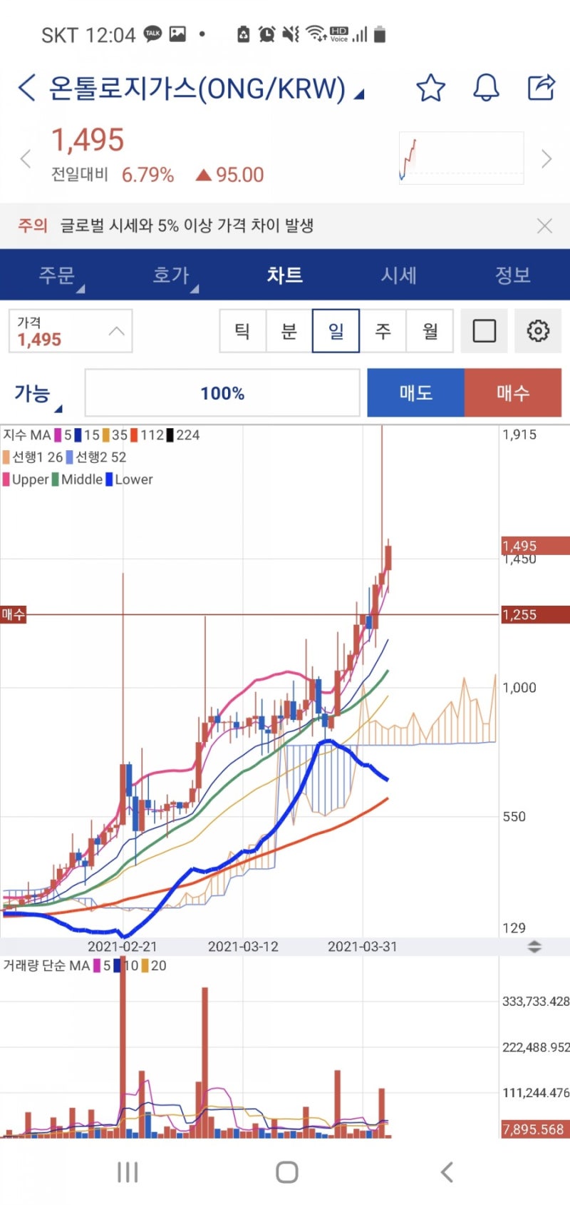 4월 2~3일 업비트 매매일지/불장이라 매도하고 쉬었어요 : 네이버 블로그