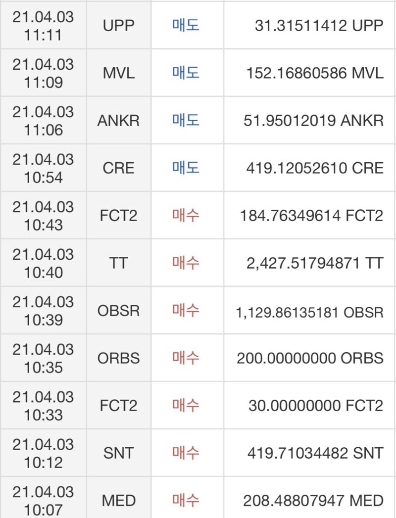 업비트 코인 40만원으로 100만원 만들기 대성공! (코인 수익률 계산법. 가상화폐 입금방법) : 네이버 블로그