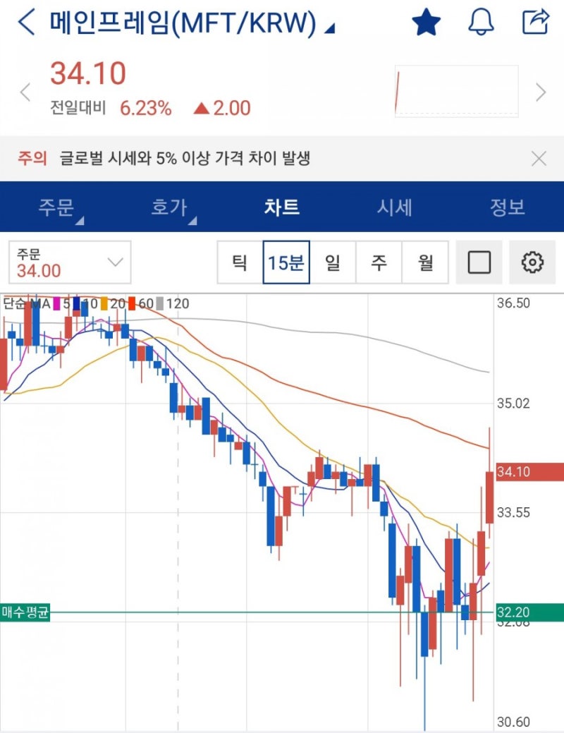 메인프레임 코인 조정 때 매수!, 비트코인 대공황이 올지 앞으로의 전망? : 네이버 블로그