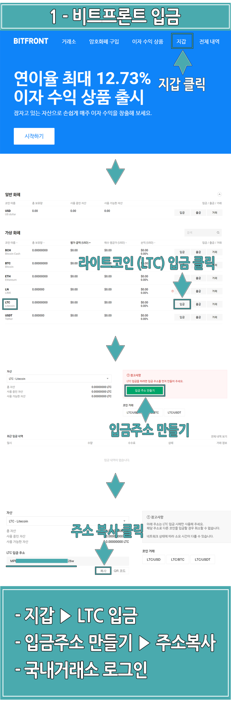 네이버 링크코인 (LN) 구매, 예금방법 BITFRONT : 네이버 블로그