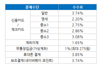  스마트스토어 상품 등록하기, 실시간 알림설정, 핫딜 럭키투데이로 노출늘리기