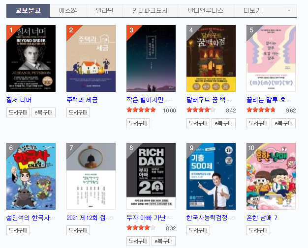  4월 베스트셀러도서 순위 및 추천