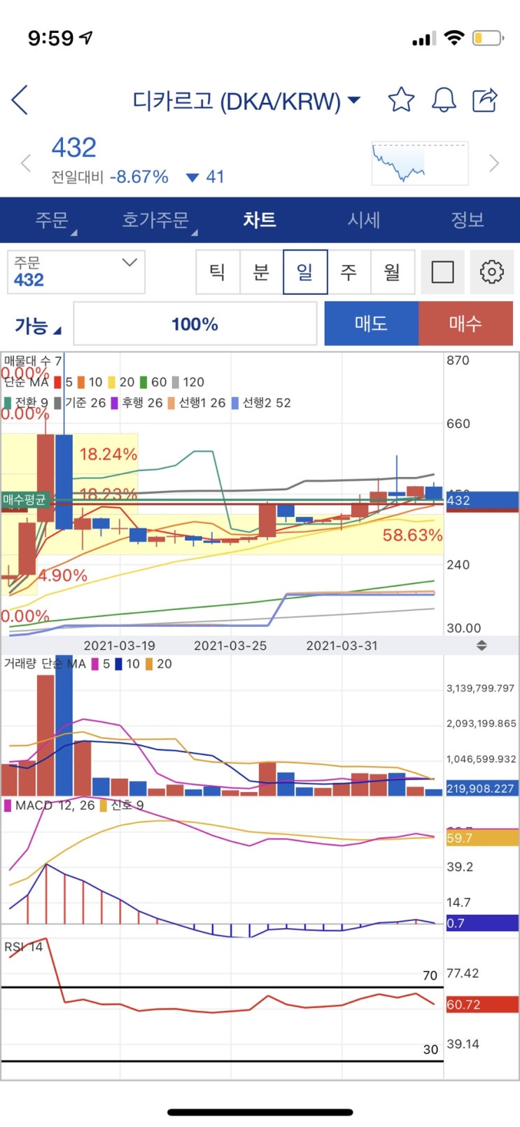  디카르고 탑승완