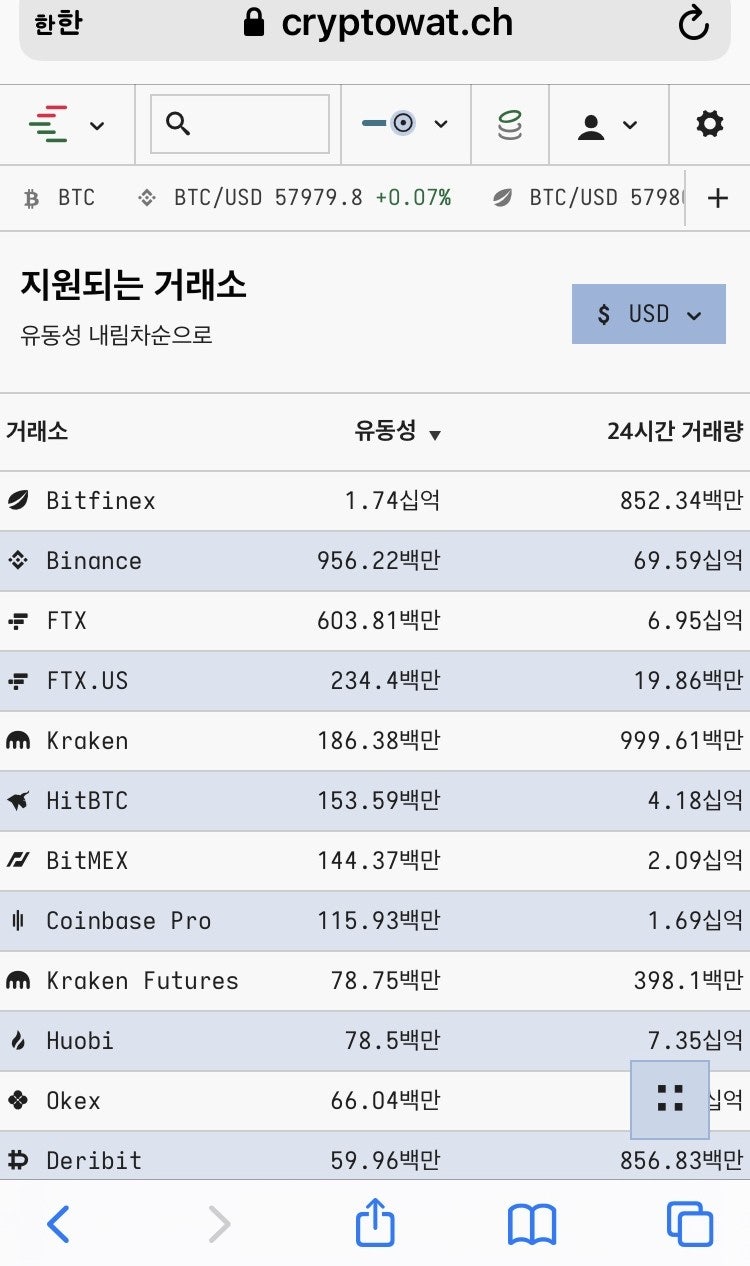 크립토워치(cryptowatch) 보는 방법 - 가상화폐 거래소별 실시간 가격 확인 : 네이버 블로그