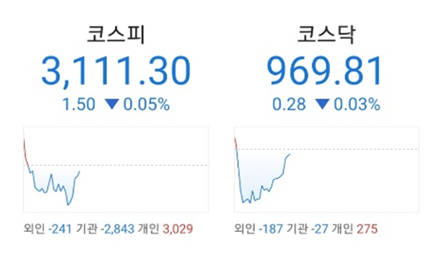  21.04.05 특징주 :: 시황 <서울시장 누가 돼도 집 짓는다> 건설-시멘트 주 부각
