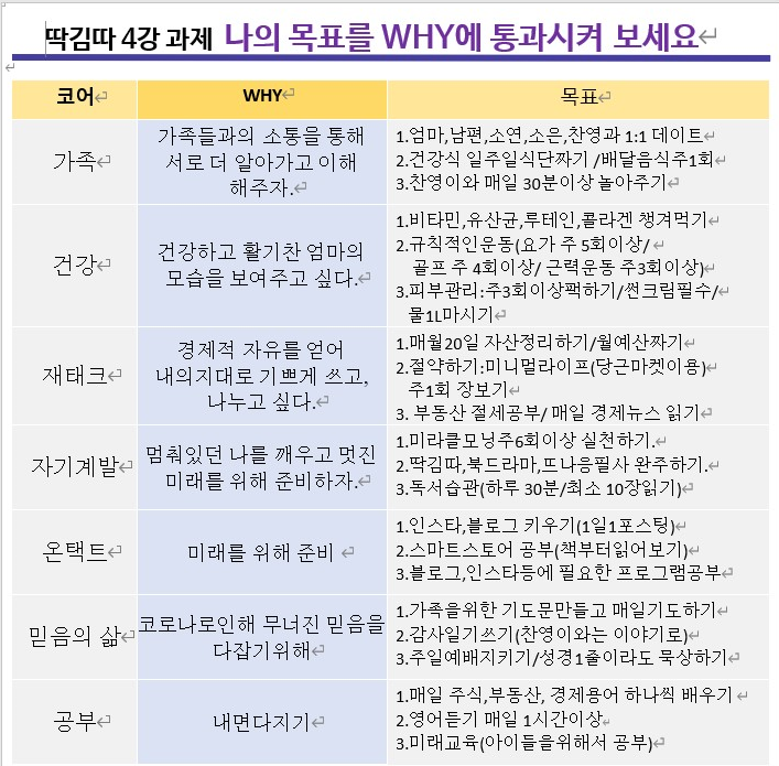  목표를 성공적으로 이끄는 치트키 "WHY"[딱김따 4강]