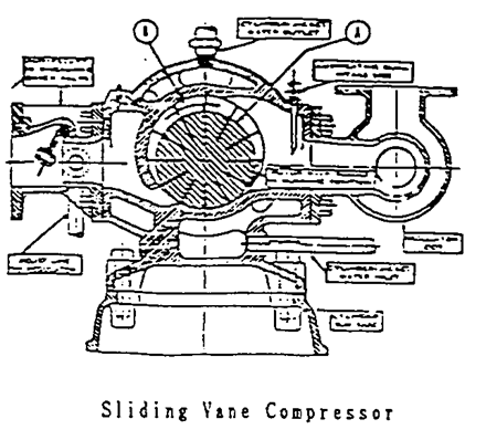 Compressor 기초 : 네이버 블로그