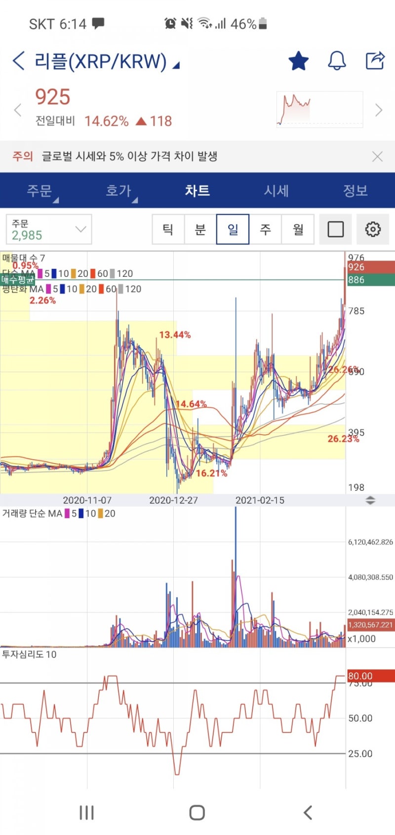 리플 전고점을 뚫다. 이제 시작합니다 : 네이버 블로그