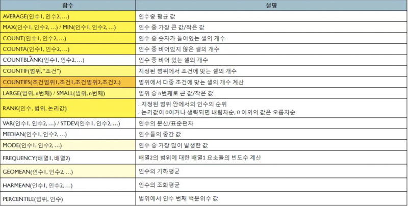 컴활 인강 ☞ 컴퓨터활용능력 자격증 2급 필기 스프레드시트 일반 엑셀 핵심정리 및 문제풀이 강좌 : 네이버 블로그