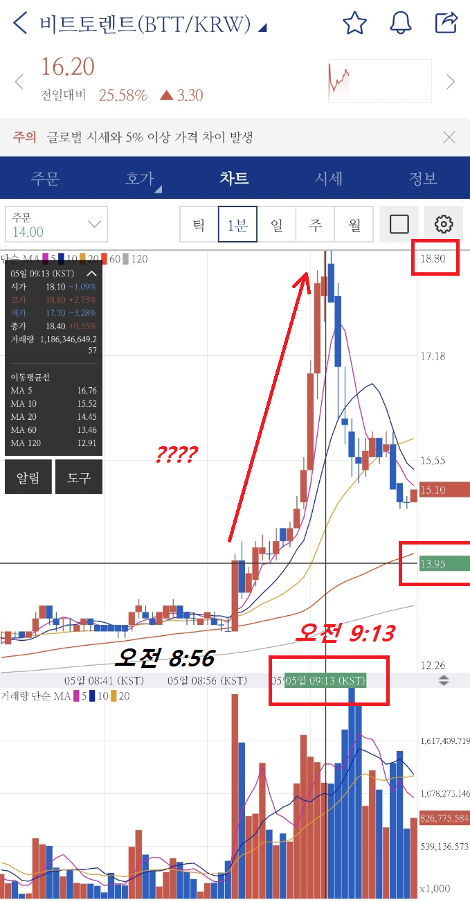 코인 입문 2일차 후기 비토 USDT 테더코인 1원 : 네이버 블로그