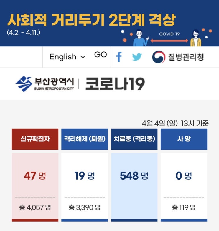 2021년 4월 5일 코로나19 현황