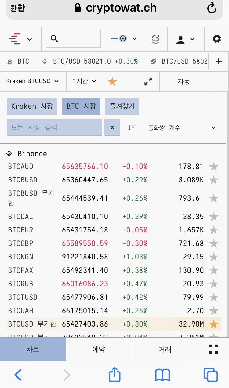 크립토워치(cryptowatch) 보는 방법 - 가상화폐 거래소별 실시간 가격 확인 : 네이버 블로그