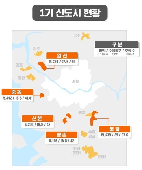  우리말 위주의 신도시 아파트 이름