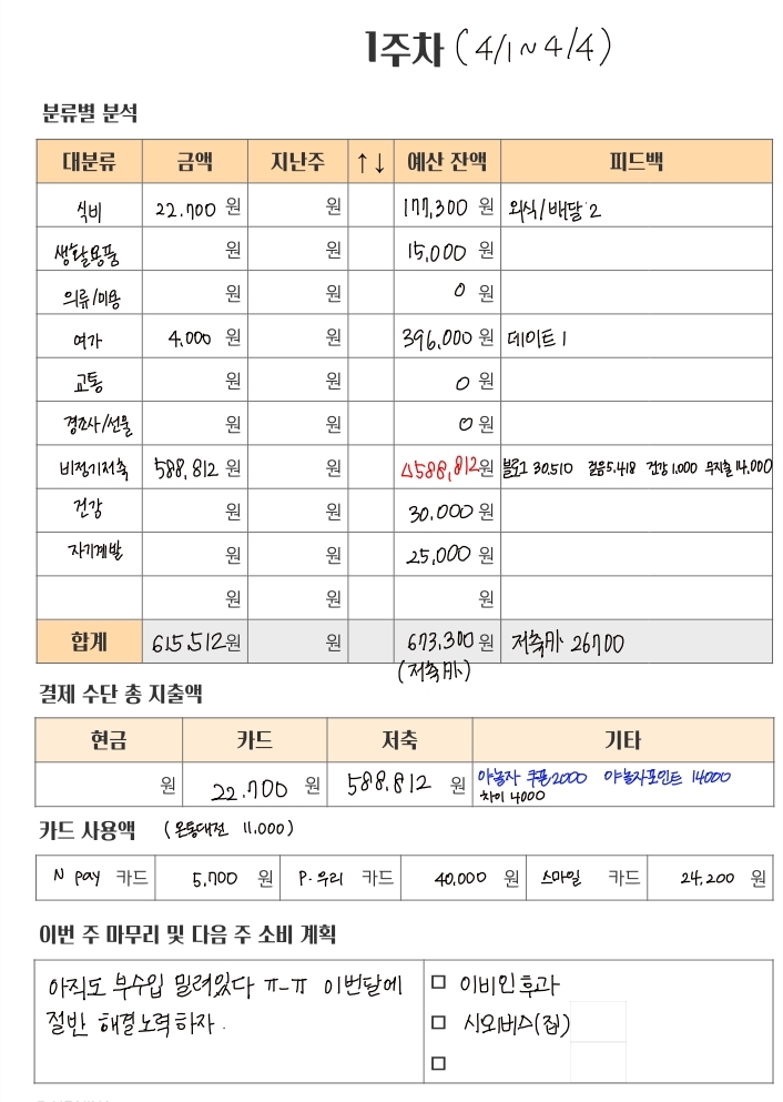  직장인 1인가구 가계부, 4월 1주차 :: 밀린 습관저축 조금이라도 저축하기