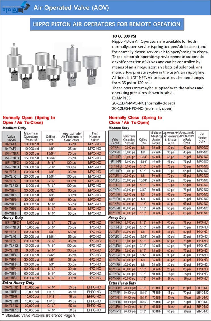  Air Operated Valves (AOV, 에어 엑추에이터 밸브)