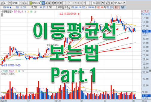  이동평균선 보는법 Part.1