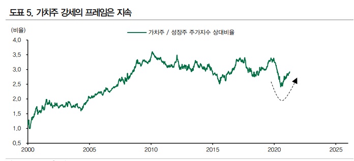 <시장> 성장주 반등은 어떤 성격인가? <시장> 성장주 반등은 어떤 성격인가?