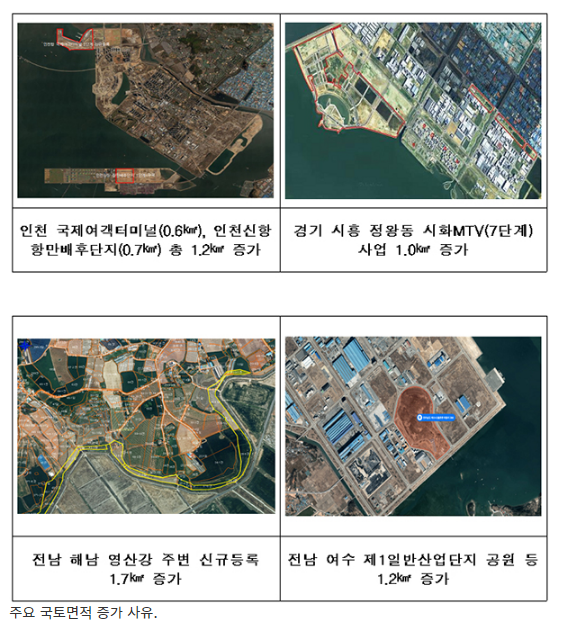 지난해 우리나라 국토 면적, 여의도 4배 규모 늘었다