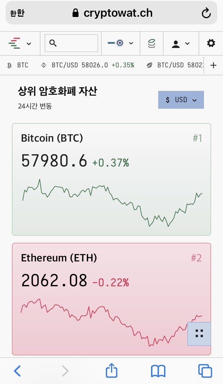 크립토워치(cryptowatch) 보는 방법 - 가상화폐 거래소별 실시간 가격 확인 : 네이버 블로그