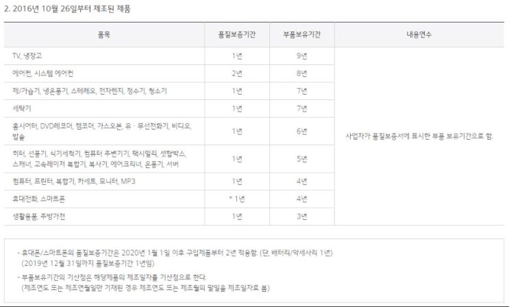  LG전자 휴대폰 사업 종료 관련 사후 서비스 이야기