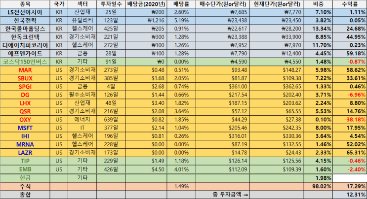  2021년 03월 결산