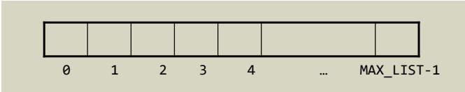  [Data Structure]리스트(List)