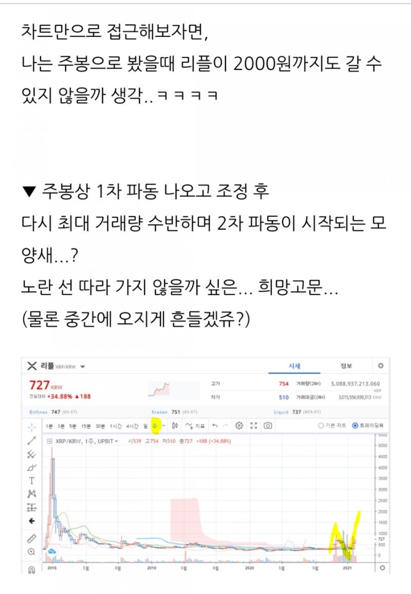 리플 전망, 드디어 시세 분출.. 비트코인 가면 메이저 알트 상승 가는게 국룰이제! : 네이버 블로그