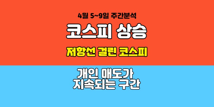  코스피 상승 저항선 단기 저항 받는 자리!!