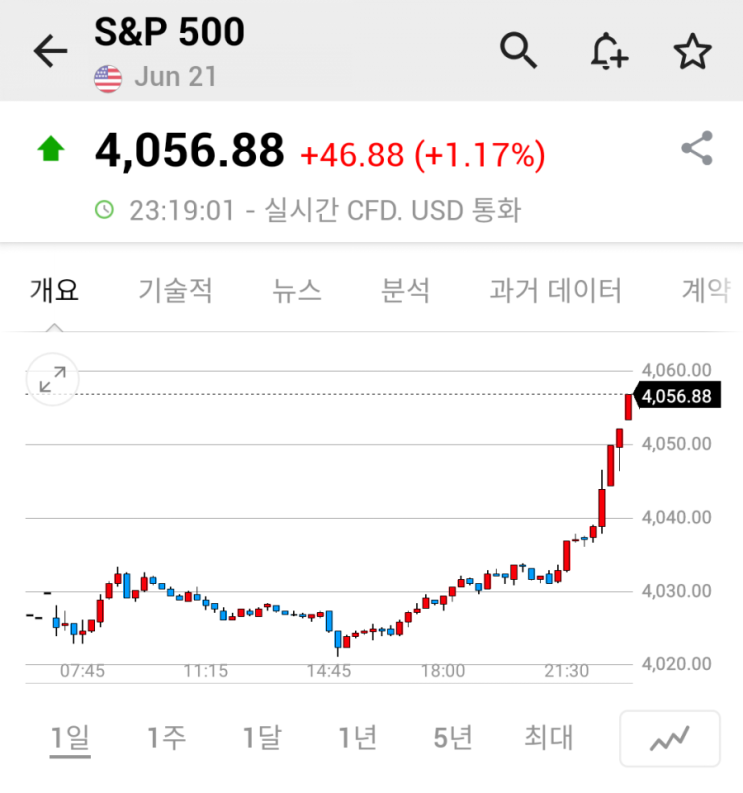  실시간미국선물지수 아라보자!