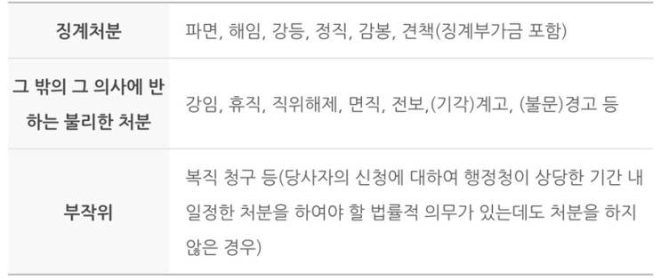  소청심사 대상 및 청구방법