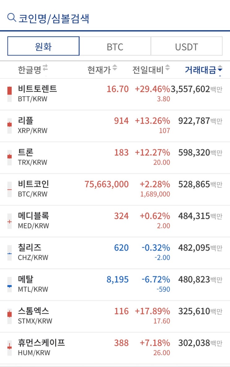  비린이의 가상화폐 투자 고군분투기; 하.. 멍멍이어렵다-.