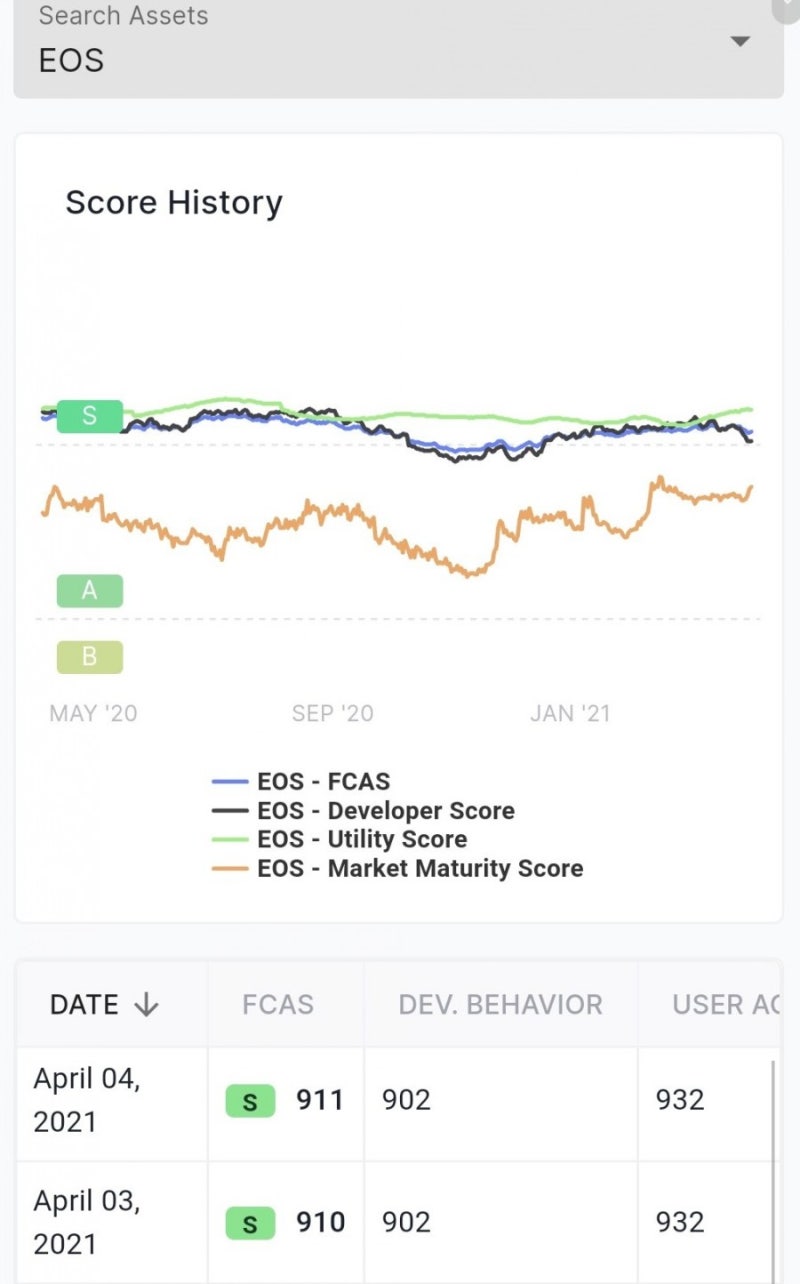 메이저 알트코인 :: 이오스 전망과 시세, 호재에 대해 알아보자 : 네이버 블로그