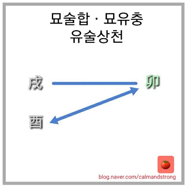 8]육해살ㆍ상천살ㆍ묘진상천ㆍ 유술상천ㆍ육해살개운법ㆍ상천살개운법ㆍ : 네이버 블로그