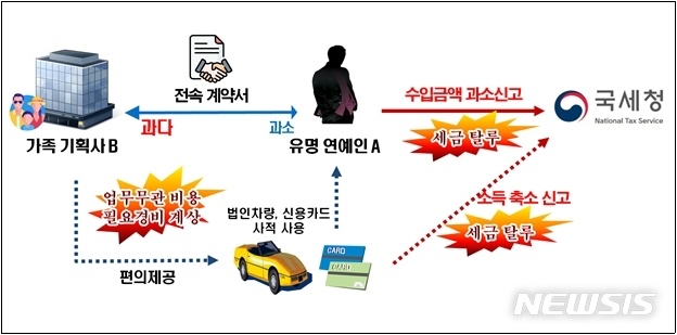 박수홍 형 세금 탈세 관련된 의혹들 유튜버들부터 가세연까지 난리가 났네