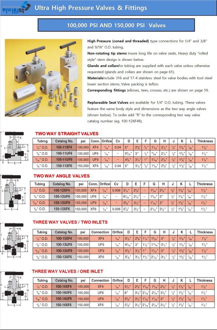  100,000PSI & 150,000PSI VALVES 7 TUBES (ULTRA HIGHPRESSURE, UHP)