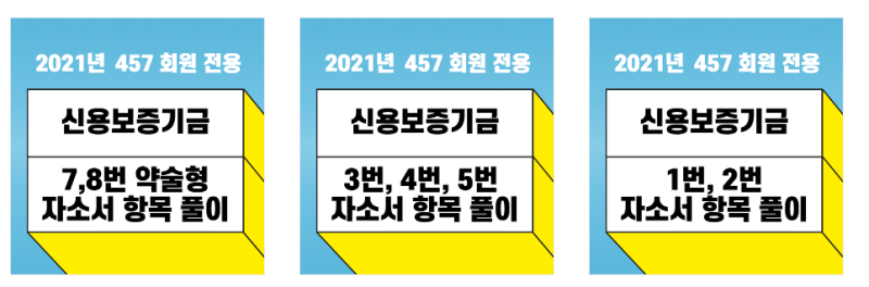2021년 신용보증기금 자소서 항목 풀이(신용보증기금채용)