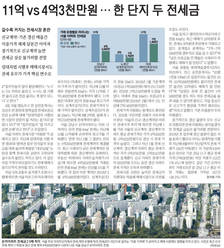  MasterZerOnE 과 함께 하는 데일리 부동산 신문 이야기~!!