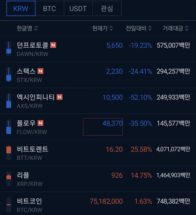  업비트 추가 코인 신규상장 - KRW(원화시장) AXS, STX, FLOW, DAWN(엑시인피니티, 스택스, 플로우, 던프로토콜)